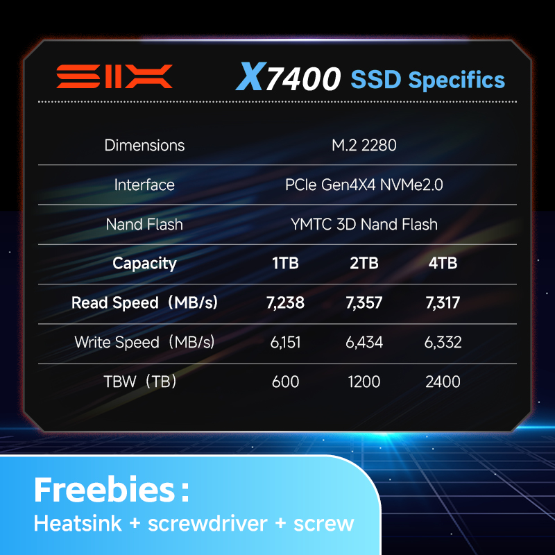 SIX 1 to/2 to/4 to PCIe 4.0 SS - Samsung Ssd 980 Pro avis et prix